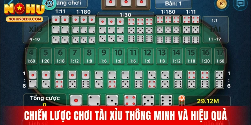 Chiến lược chơi tài xỉu thông minh và hiệu quả